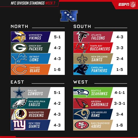 2010 nfc south standings|2010 nfl conference standings.